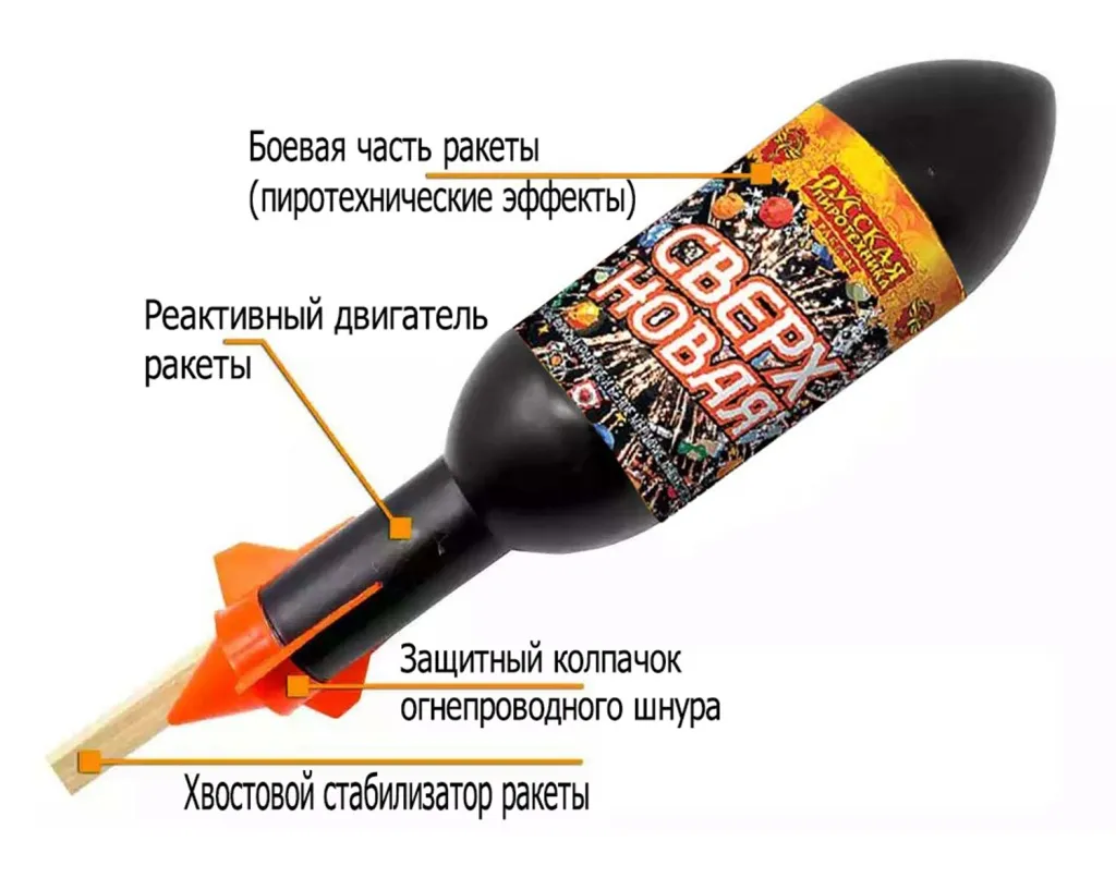 Ракеты для фейерверка схема Абакан